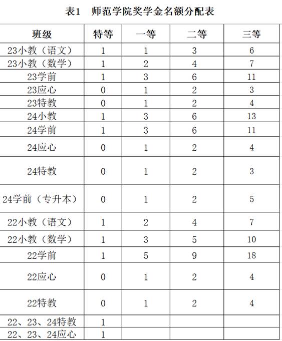 表格 AI 生成的内容可能不正确。