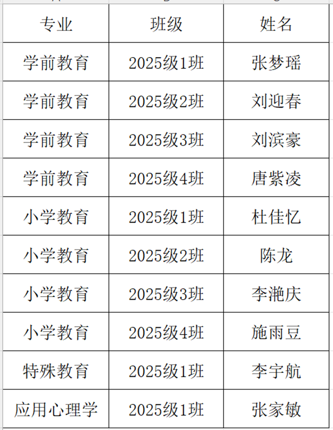 表格 AI 生成的内容可能不正确。