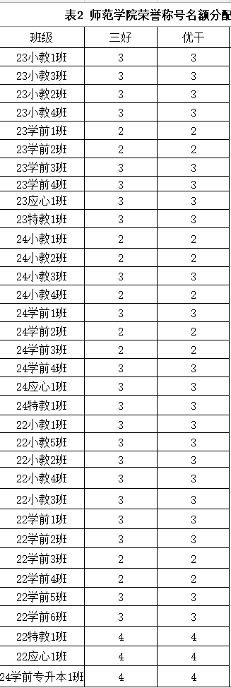 表格 AI 生成的内容可能不正确。